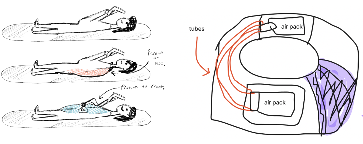 Our initial approach of using air circulation for pressure control throughout the jacket