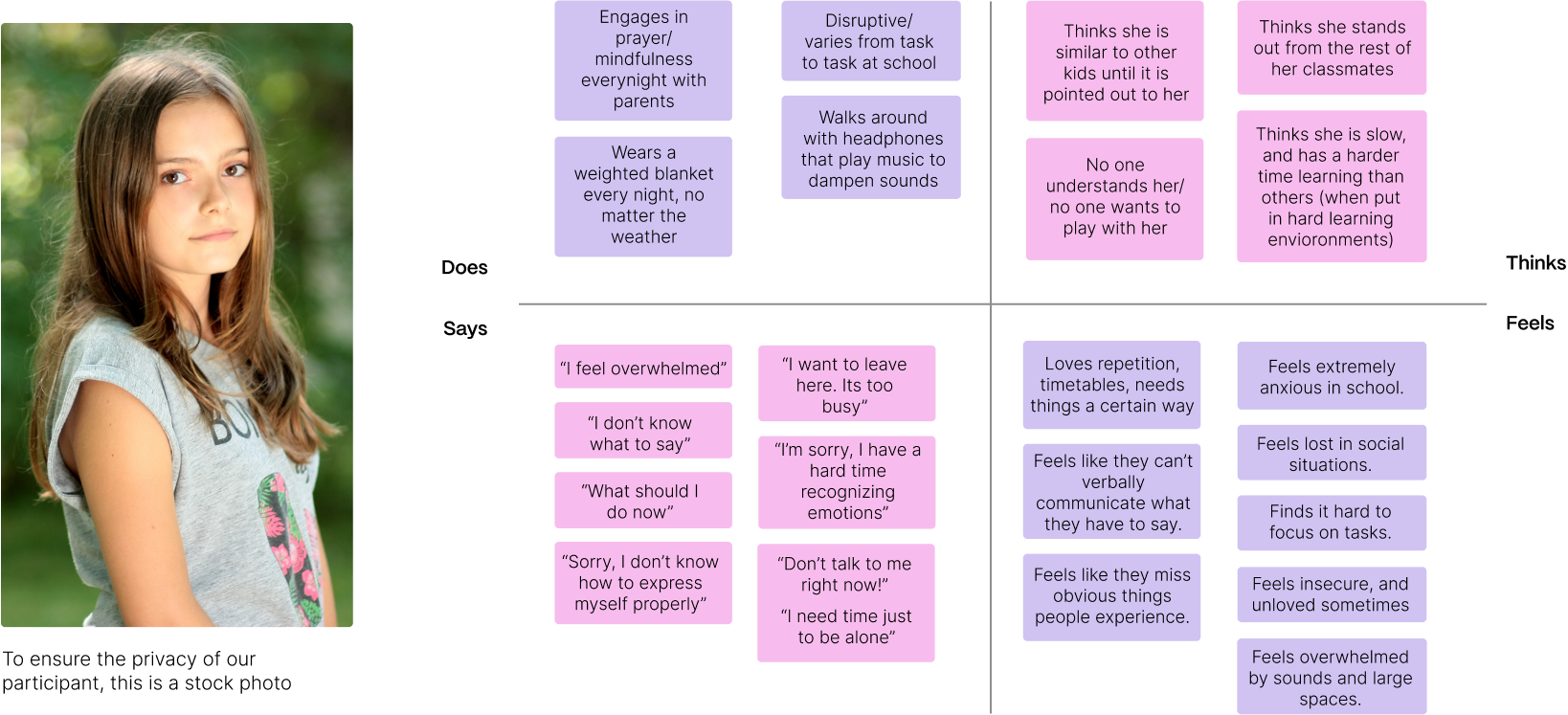 An empathy map showcasing Sersha's thoughts and issues she faces in relation to ASD