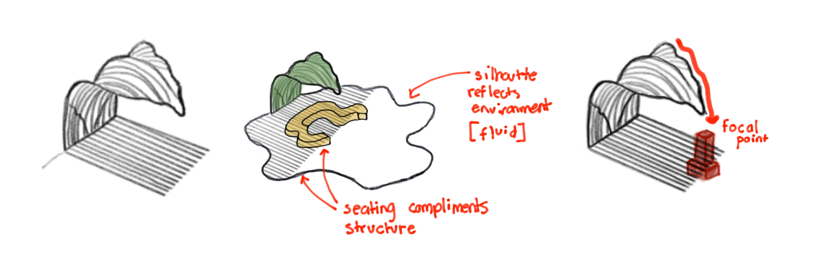 Qualities of our base design