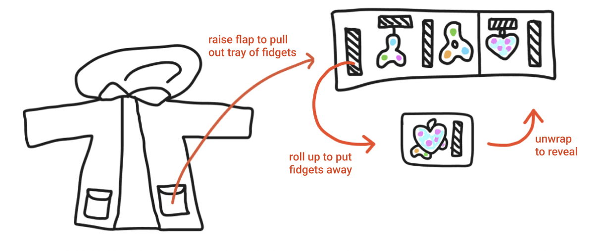 Designing the additional fidget toy compartment